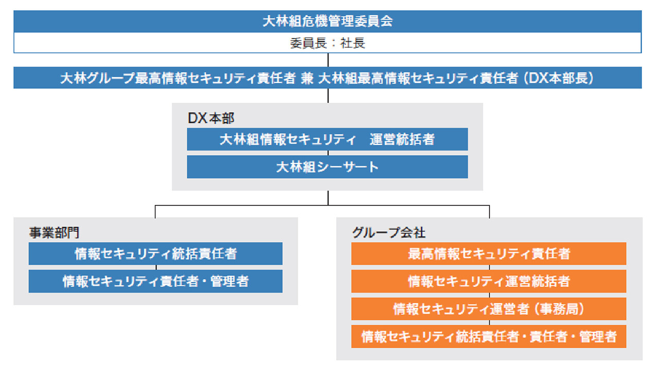 大林グループ情報セキュリティ体制