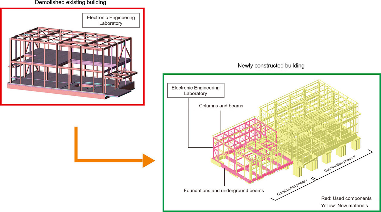Reuse of structural frames in Open Lab 3 (OL3)