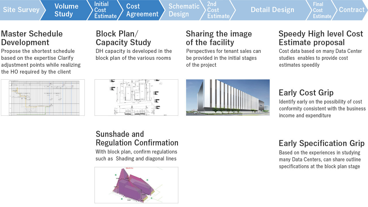 Volume Study,Initial Cost Estimate,Cost Agreement