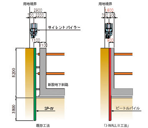 既存工法との比較
