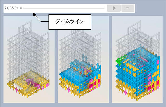 建方実施状況を色別に表示