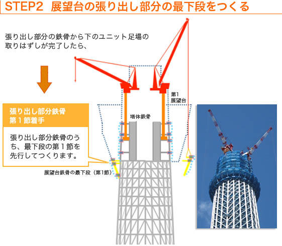 STEP02 展望台の張り出し部分鉄骨の最下段をつくる