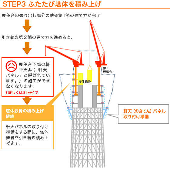 SETP03 ふたたび塔体を積み上げ