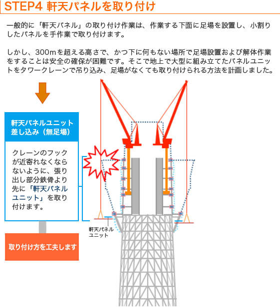 STEP04 軒天パネルを取り付け