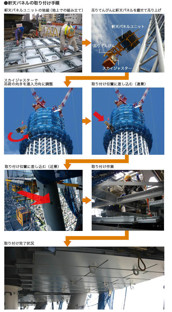 軒天パネルの取り付け手順