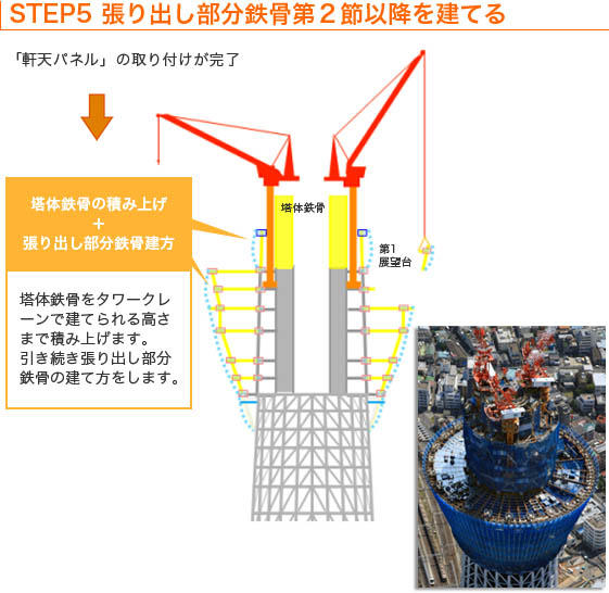 STEP05 張り出し部分鉄骨第2節以降を建てる