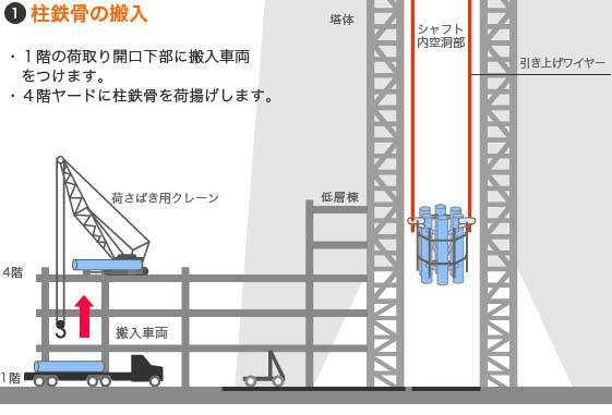 1 柱鉄骨の搬入