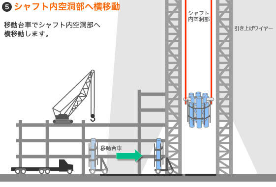 5 シャフト内空洞部への横移動
