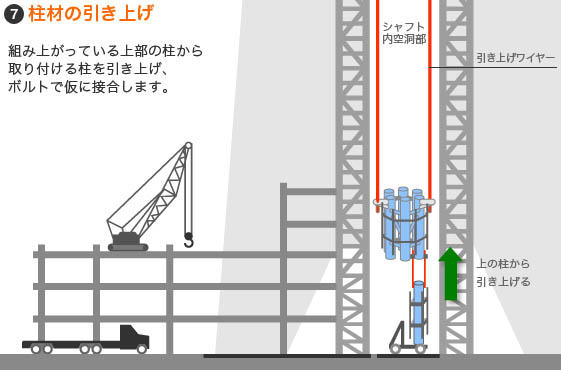 7 柱材の引揚げ