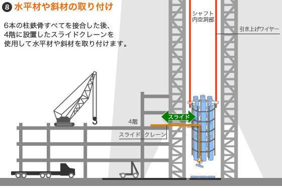 8 水平剤や斜材の取り付け
