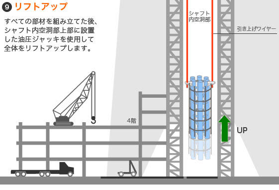 9 リフトアップ