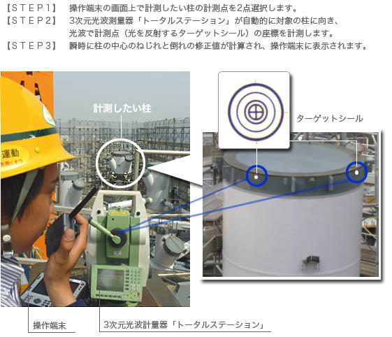 3次元作図システムから各柱の計測点の3次元座標を取り込みます。