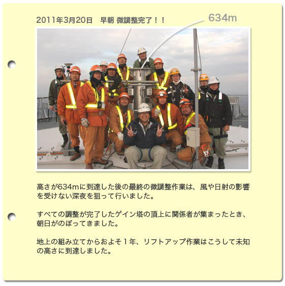 3月20日早朝 微調整完了