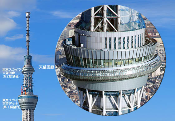 東京スカイツリー天望回廊のつくり方:鉄骨と外装材を一体化