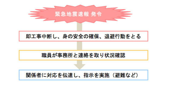 緊急地震速報 発令