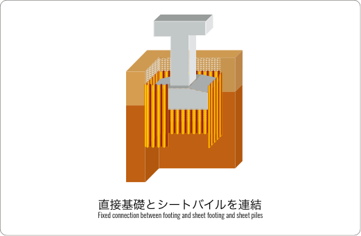 実験例