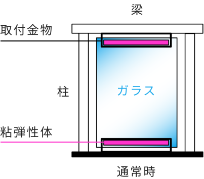 ガラス制震