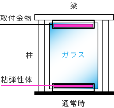 ガラス制震