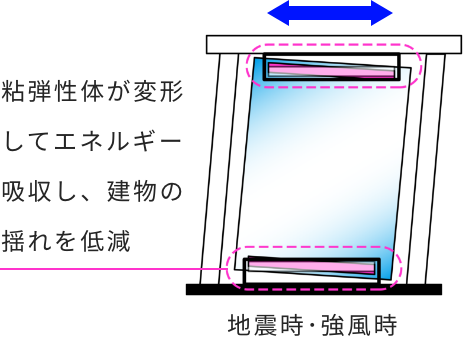 ガラス制震