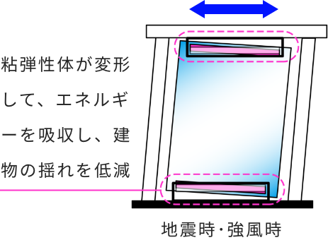 ガラス制震