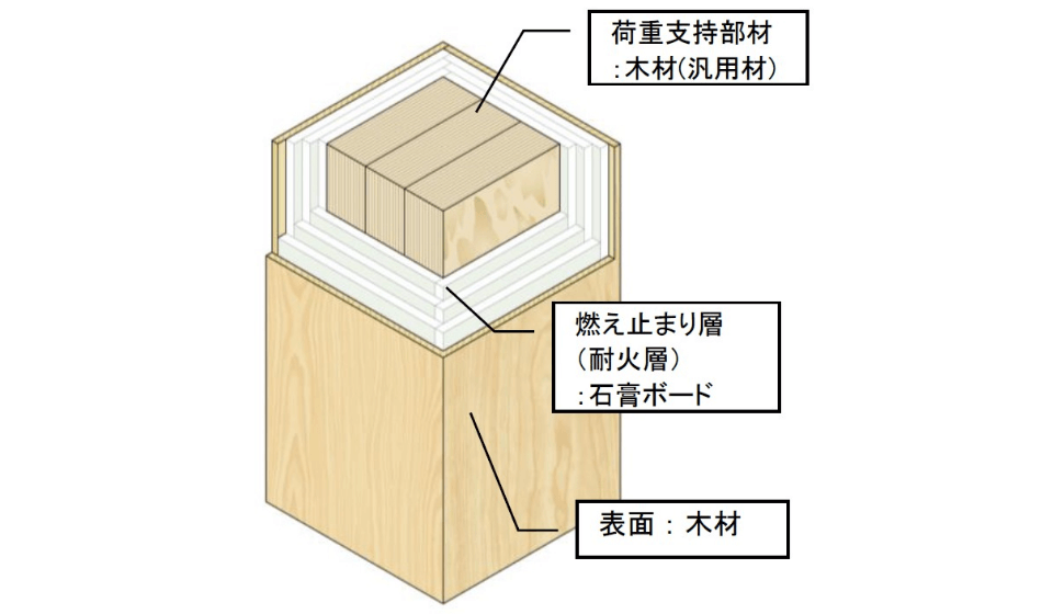関連技術画像