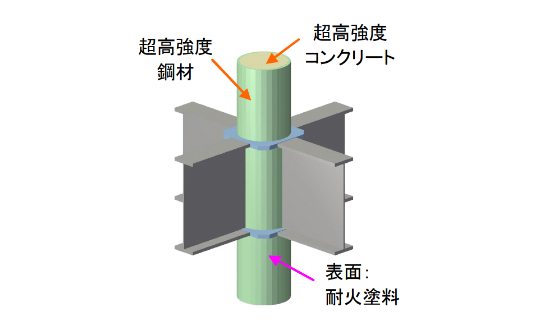 関連技術画像