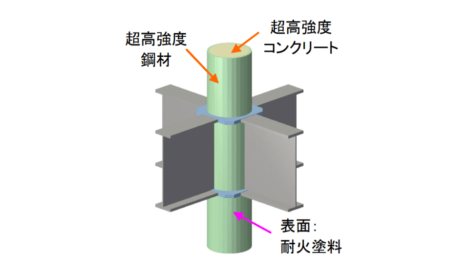 関連技術画像