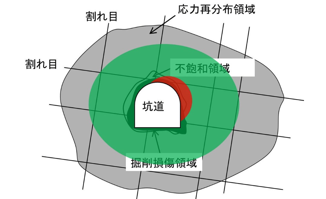関連技術画像