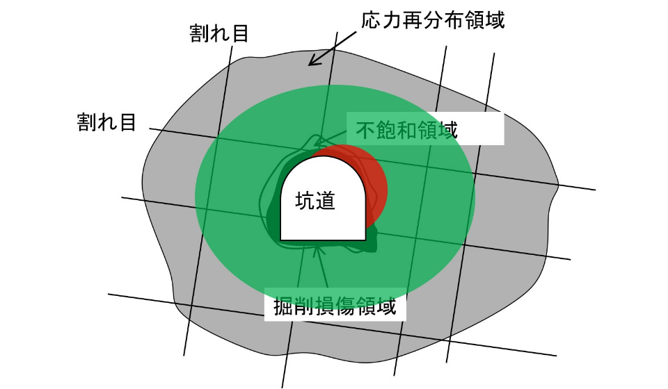 関連技術画像