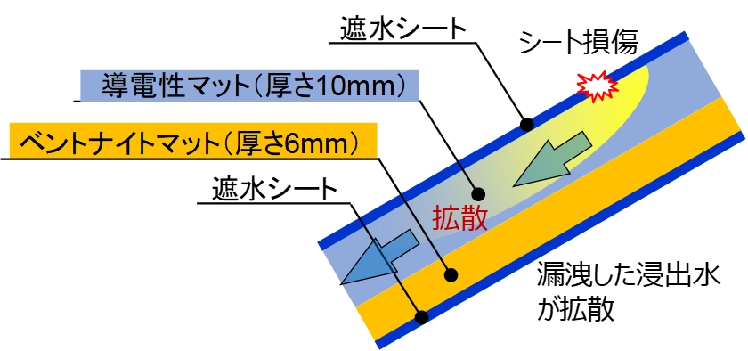 従来の断面構造説明図