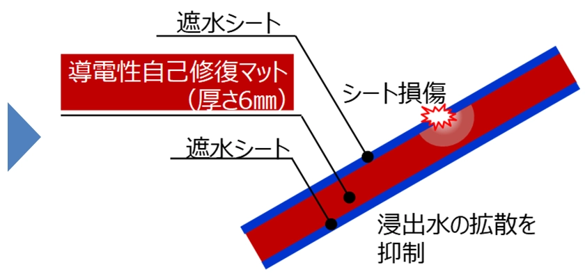 開発技術の断面構造説明図