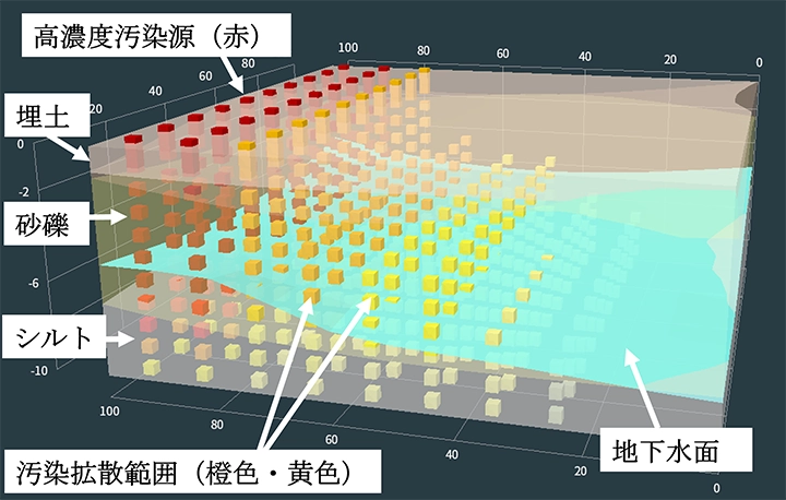 CIMを利用した施工管理