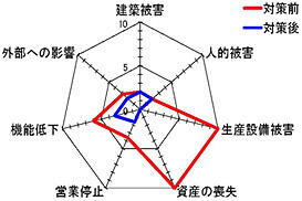津波リスク評価システム出力イメージ