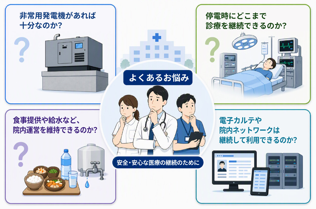非常用発電機があれば十分か？停電時にどこまで診療を継続できるか？食事提供や給水などの院内運営は維持できるか？電子カルテや院内ネットワークは利用できるか？