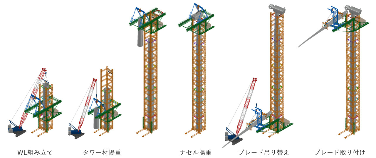 ウインドリフト概要