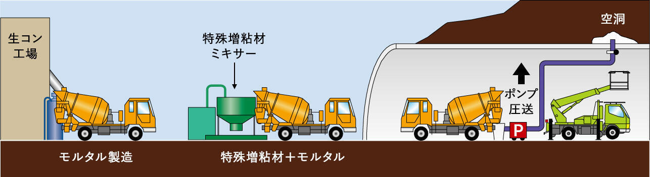 一液型モルタル配合