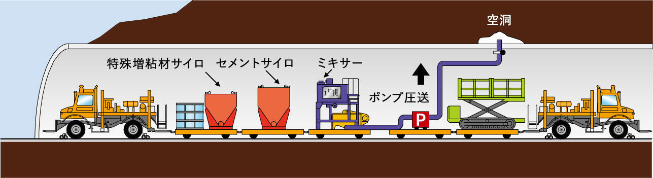 坑内練り混ぜ方式