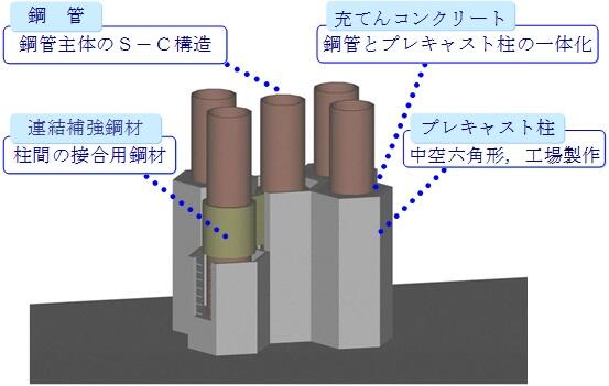 構造概念図