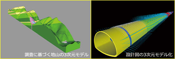 施工前:地質と設計データのモデル化