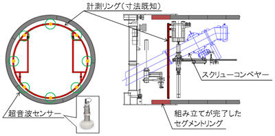 セグメント真円度計測装置概要