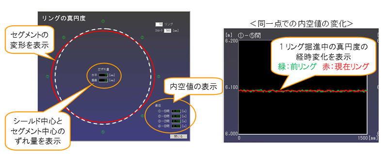 掘進管理画面(例)