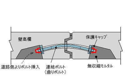 壁高欄同士の連結(平面図)