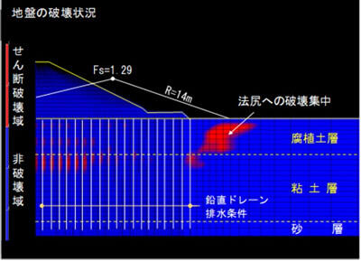 軟弱地盤上の盛土施工への適用例(3件)