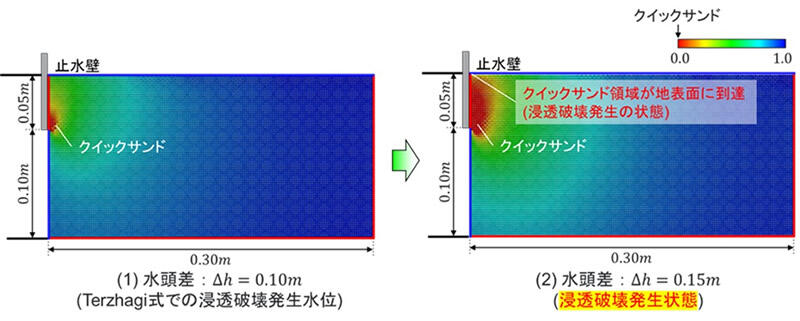 解析結果:鉛直有効応力比のコンター