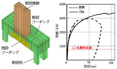 非線形3次元FEMによる照査(橋軸モデル)