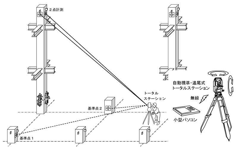 概要図(鉄骨の場合)