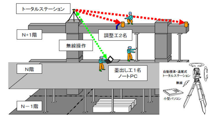 概要図(LRVの場合)
