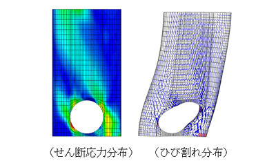 図-2 本設計法による解析例