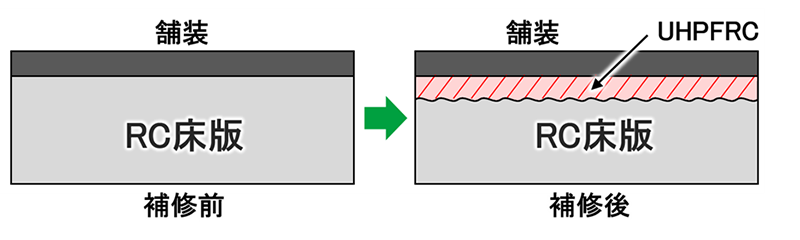 床版補修断面図