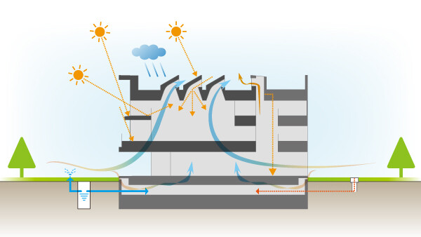 省エネルギー建築・ZEB